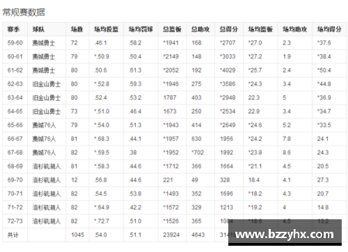 NBA球员排名与数据分析：全面解读现今顶尖篮球明星的数据和排名