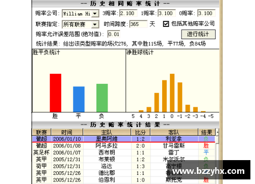 英国威廉希尔williamhill官方网站NBA球队统计数据及历史回顾