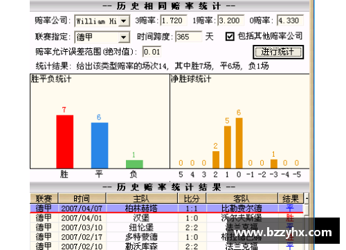 英国威廉希尔williamhill官方网站沃尔夫斯堡主场不败，与杜塞尔多夫战平保持不败纪录